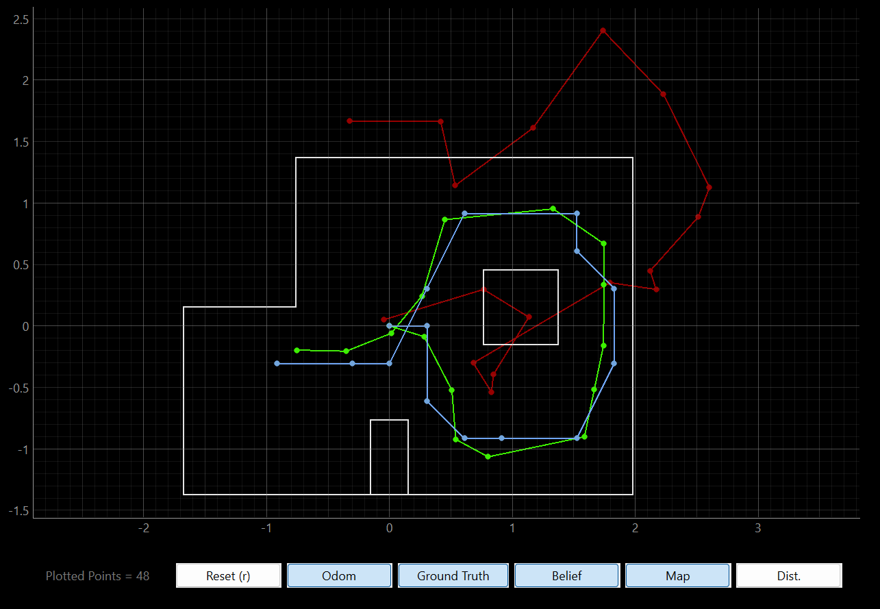 Simulation, Run 3.