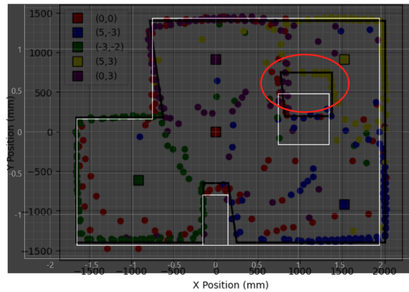 Lab 9 and Simulation Maps Overlaid.