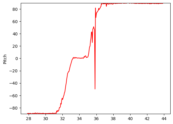 Pitch after calibration.
