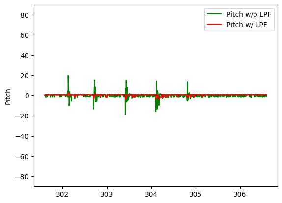 Pitch w/ and w/o LPF.