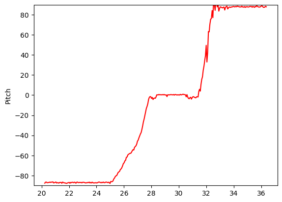 Pitch before calibration.