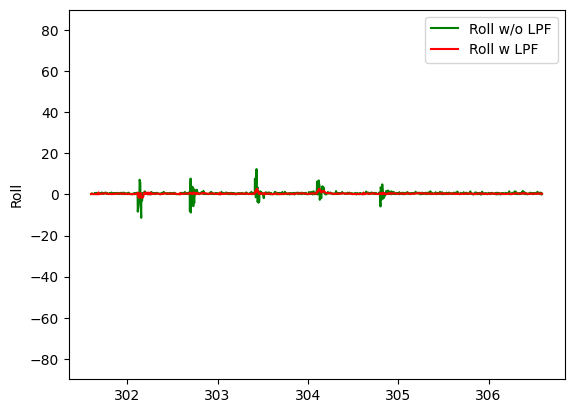 Roll w/ and w/o LPF.