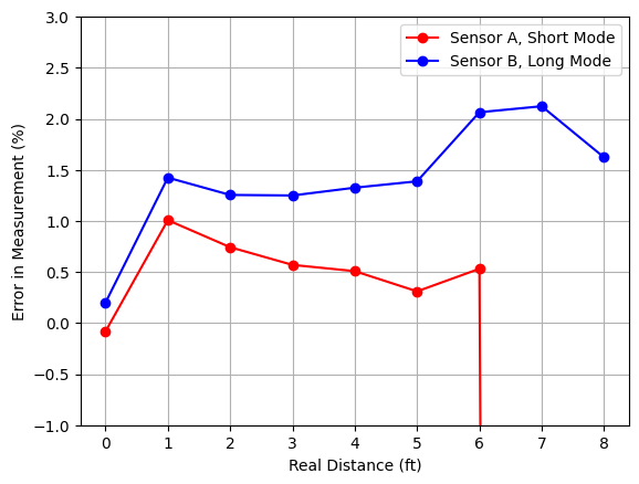 Relative error (zoom).