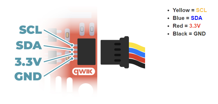 Qwiic cable color scheme.