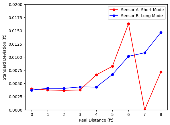 Standard deviation.