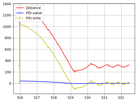 Estimated distance.