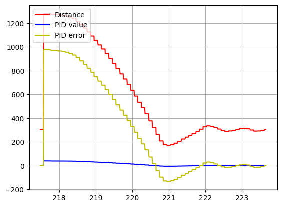 Old reading data.