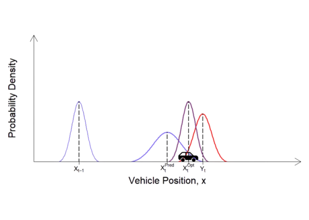 Lab 7 - Kalman Filter