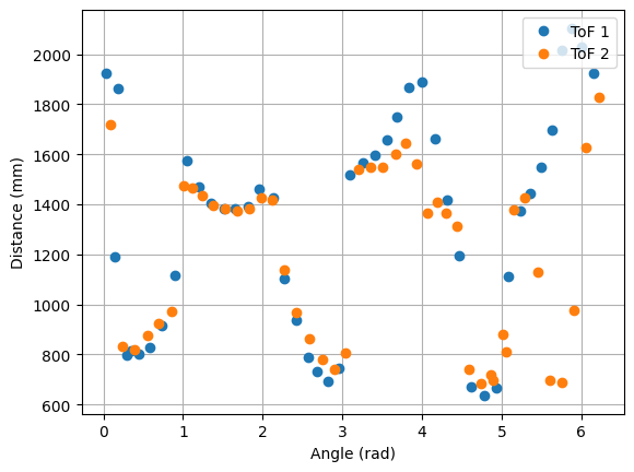 ToF Readings, Point 1.